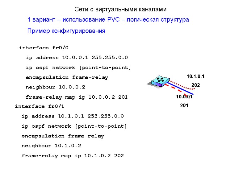 >1 вариант – использование PVC – логическая структура Пример конфигурирования Сети с виртуальными каналами